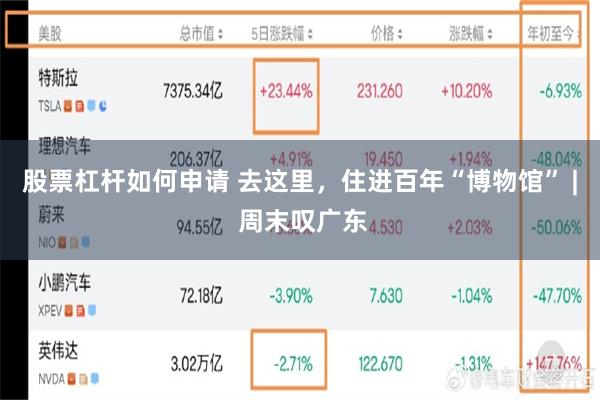 股票杠杆如何申请 去这里，住进百年“博物馆” | 周末叹广东