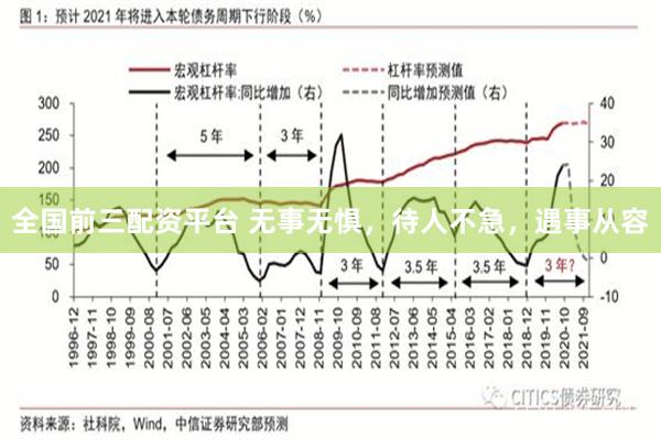 全国前三配资平台 无事无惧，待人不急，遇事从容