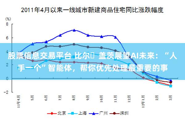 股票信息交易平台 比尔・盖茨展望AI未来：“人手一个”智能体，帮你优先处理最重要的事