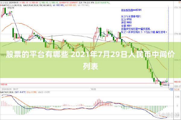 股票的平台有哪些 2021年7月29日人民币中间价列表