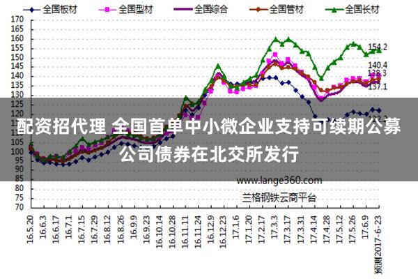 配资招代理 全国首单中小微企业支持可续期公募公司债券在北交所发行