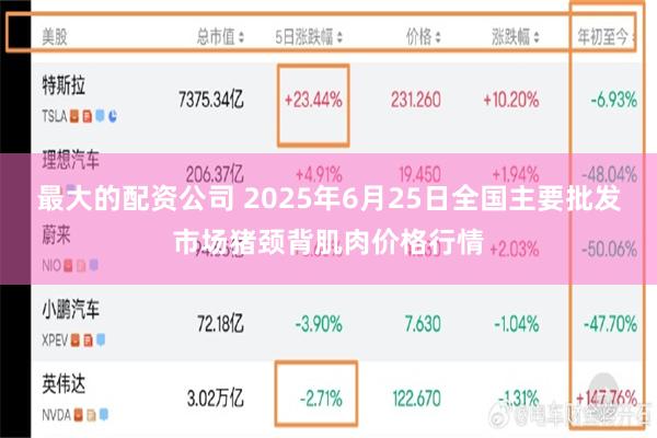最大的配资公司 2025年6月25日全国主要批发市场猪颈背肌肉价格行情