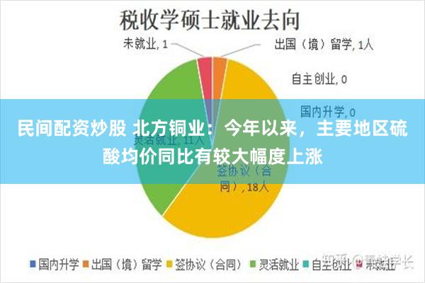 民间配资炒股 北方铜业：今年以来，主要地区硫酸均价同比有较大幅度上涨