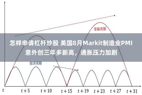 怎样申请杠杆炒股 美国8月Markit制造业PMI意外创三年多新高，通胀压力加剧