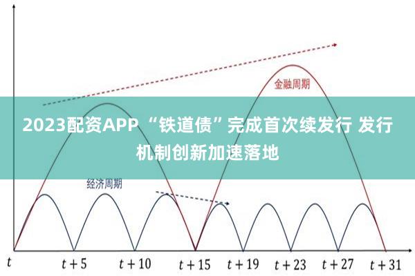 2023配资APP “铁道债”完成首次续发行 发行机制创新加速落地