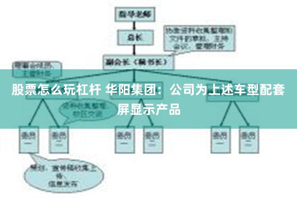 股票怎么玩杠杆 华阳集团：公司为上述车型配套屏显示产品
