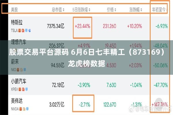 股票交易平台源码 6月6日七丰精工（873169）龙虎榜数据