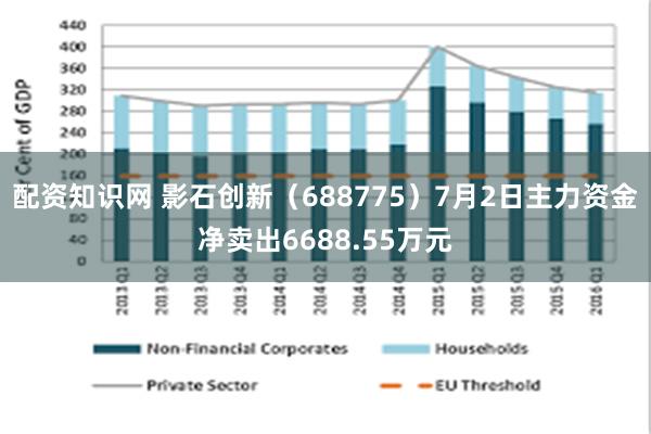 配资知识网 影石创新（688775）7月2日主力资金净卖出6688.55万元