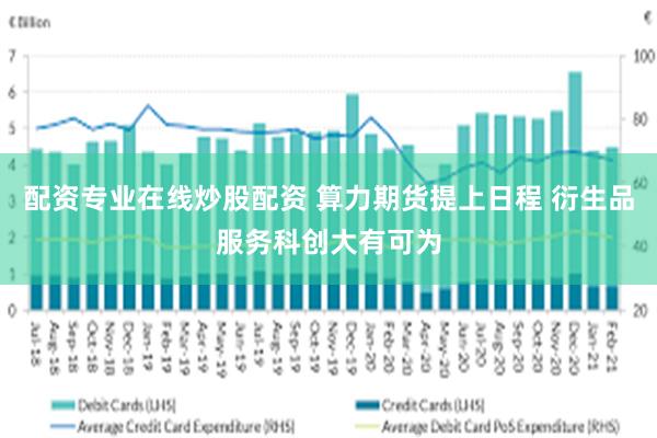配资专业在线炒股配资 算力期货提上日程 衍生品服务科创大有可为