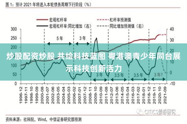 炒股配资炒股 共绘科技蓝图 粤港澳青少年同台展示科技创新活力