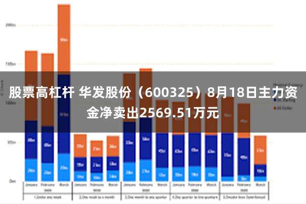 股票高杠杆 华发股份(600325)8月18日主力资金净卖出2569.51万元