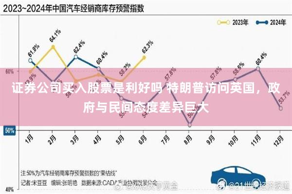 证券公司买入股票是利好吗 特朗普访问英国，政府与民间态度差异巨大