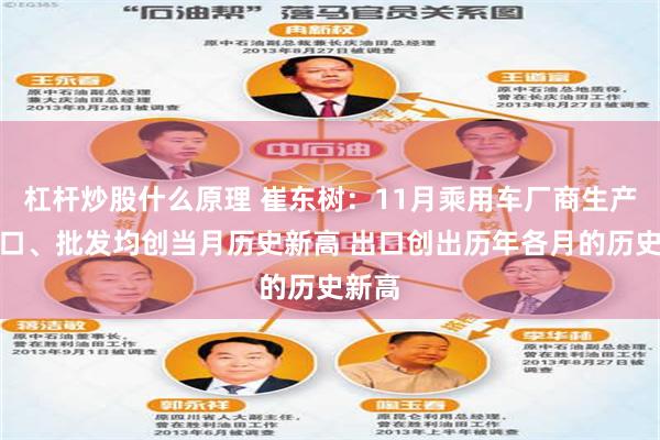 杠杆炒股什么原理 崔东树：11月乘用车厂商生产、出口、批发均创当月历史新高 出口创出历年各月的历史新高