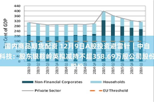 国内商品期货配资 12月9日A股投资避雷针︱中自科技：股东银鞍岭英拟减持不超358.69万股公司股份