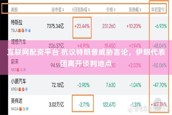 互联网配资平台 抗议特朗普威胁言论，伊朗代表团离开谈判地点