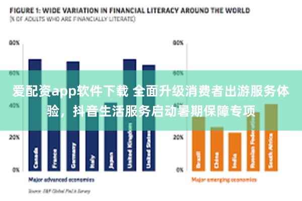 爱配资app软件下载 全面升级消费者出游服务体验，抖音生活服务启动暑期保障专项
