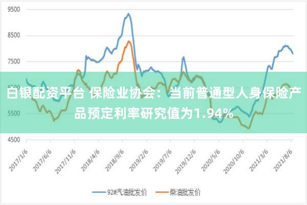 白银配资平台 保险业协会：当前普通型人身保险产品预定利率研究值为1.94%
