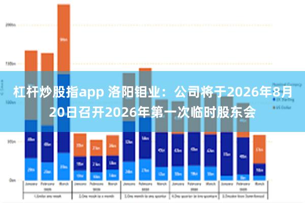 杠杆炒股指app 洛阳钼业：公司将于2026年8月20日召开2026年第一次临时股东会