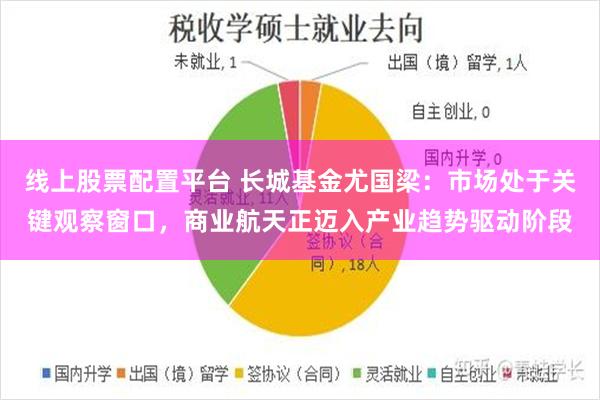线上股票配置平台 长城基金尤国梁：市场处于关键观察窗口，商业航天正迈入产业趋势驱动阶段