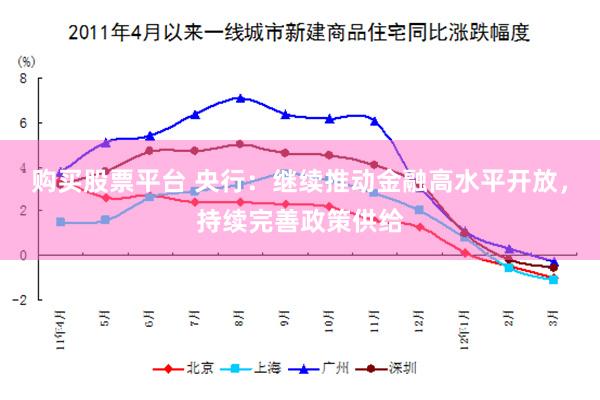 购买股票平台 央行：继续推动金融高水平开放，持续完善政策供给