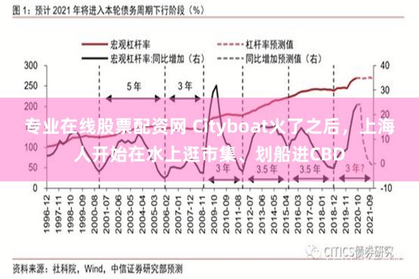 专业在线股票配资网 Cityboat火了之后，上海人开始在水上逛市集、划船进CBD