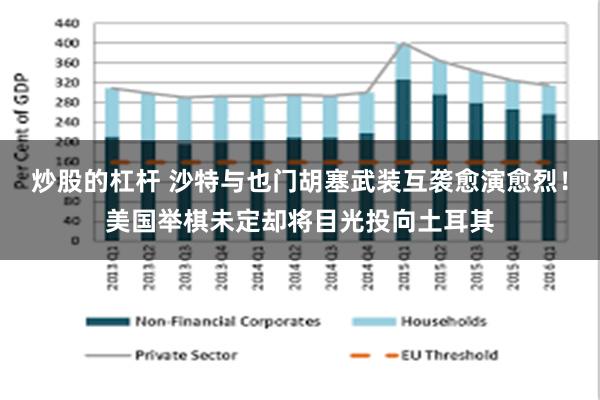 炒股的杠杆 沙特与也门胡塞武装互袭愈演愈烈！美国举棋未定却将目光投向土耳其
