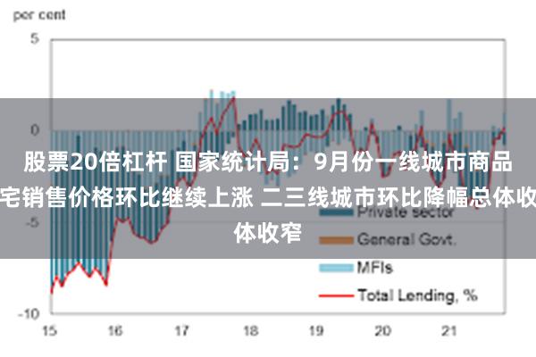 股票20倍杠杆 国家统计局：9月份一线城市商品住宅销售价格环比继续上涨 二三线城市环比降幅总体收窄